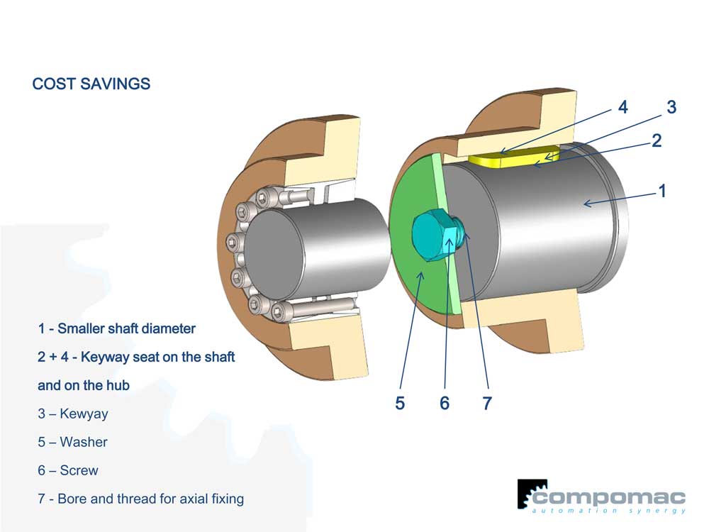 gearboxes, High contact pressure for transmitting greater torque, Lovejoy 1...